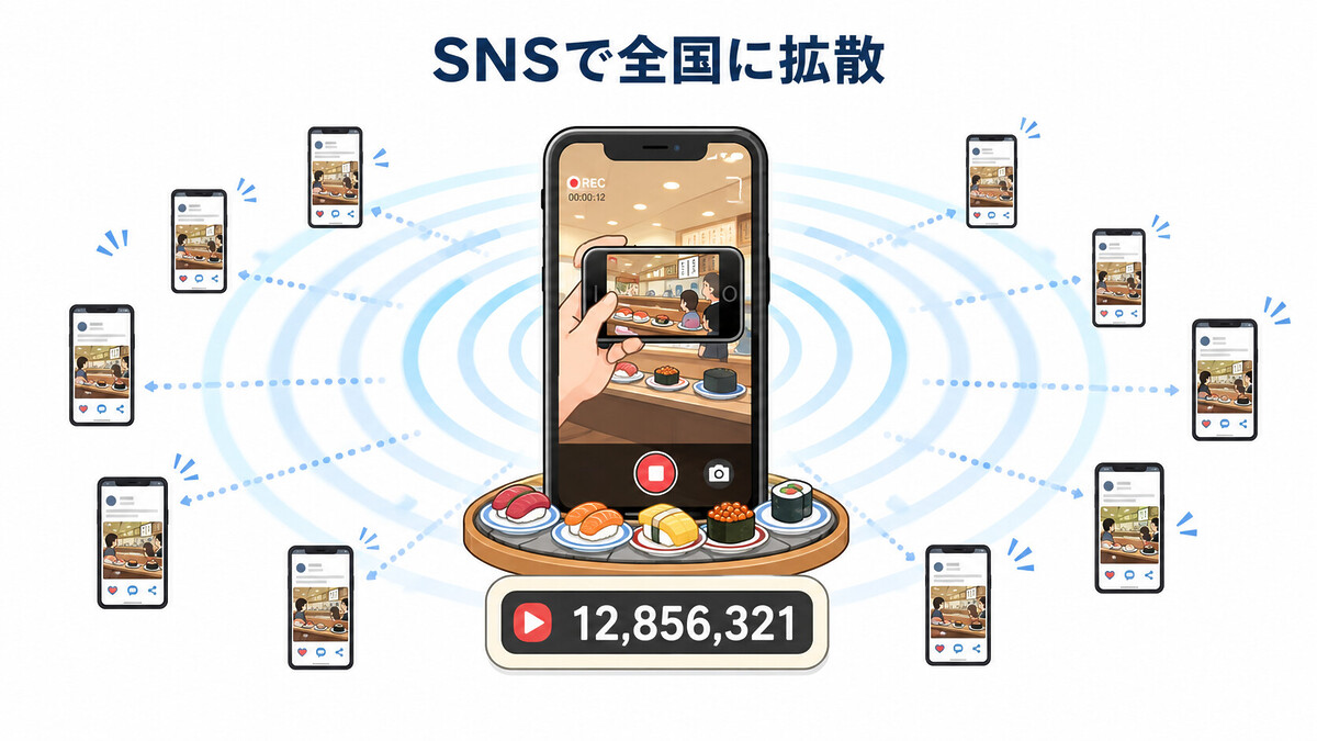 はま寿司 迷惑動画 洗剤 液体 威力業務妨害 逮捕 2026年6月 新西悠太 SNS 拡散