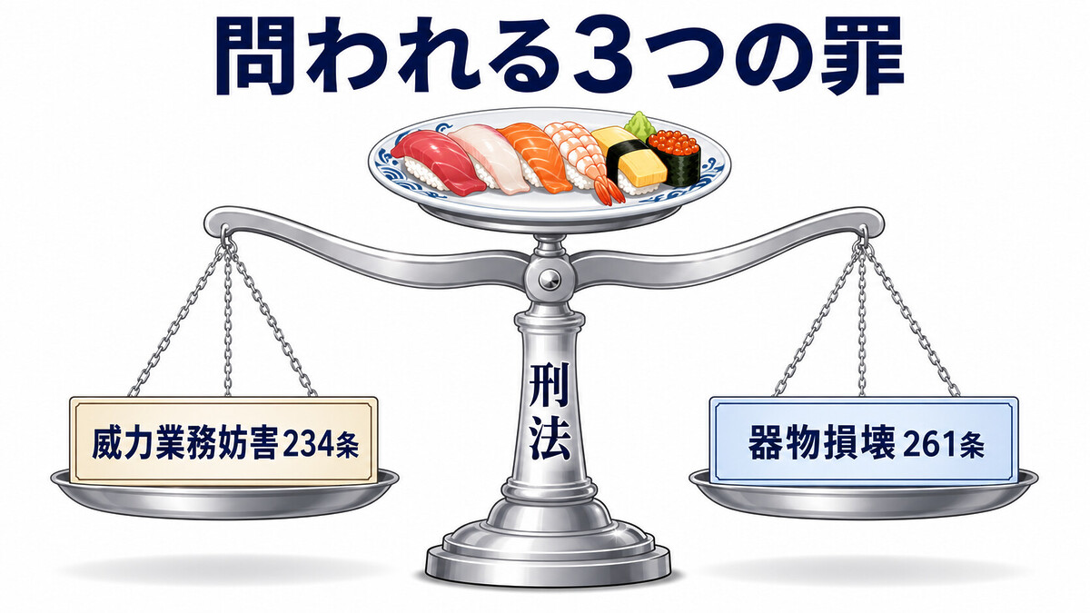 威力業務妨害罪 偽計業務妨害罪 器物損壊罪 信用毀損罪 刑法234条 233条 261条 罰則 違い