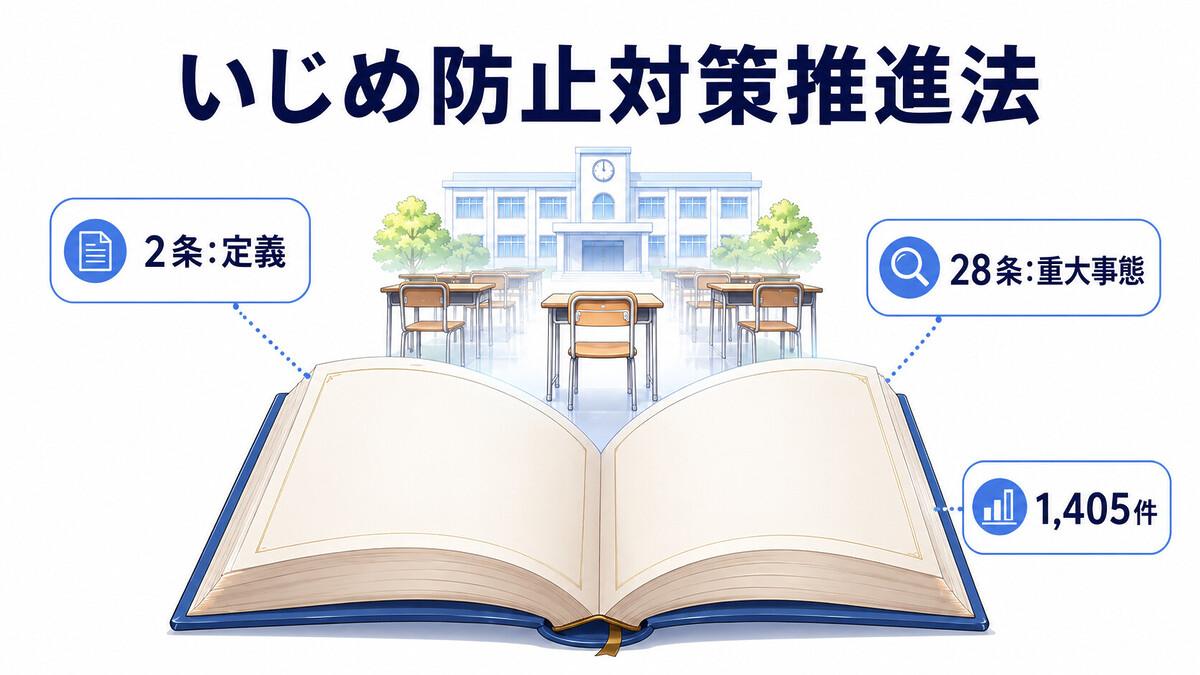 いじめ防止対策推進法 重大事態 不登校 心身の苦痛 学校 教育委員会 調査義務 保護者